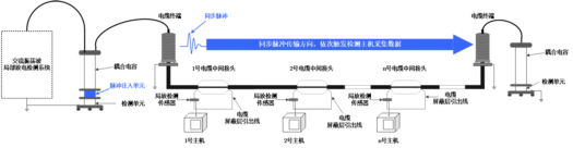 CPD-200+输电电缆交流激励式振荡波局部放电测试技术简介+202107072537.png